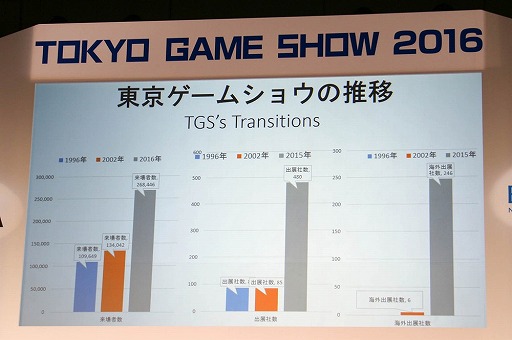 ���������꡼ No.013�Υ���ͥ������ / ��TGS 2016�ϵ�ǰ�ֱ��̤��ذ����Ѥ�CESA��Ω�λפ� ��CESA 20ǯ����ߤȾ������İ�֥�ݡ��ȡ�5�ͤν��ä���ä�CESA�Τ���ޤǤȺ����Ÿ˾�Ȥ�