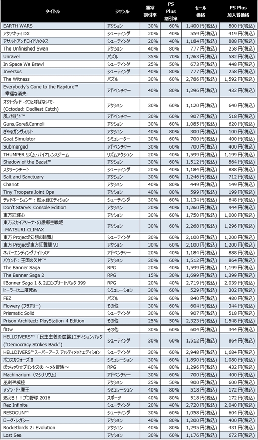 ���������꡼ No.002�Υ���ͥ������ / SIEJA��PS�ե����ޥåȸ����Υ���ǥ���������60�����ȥ�ʾ夬�������оݤȤʤ�֥٥��ȥҥåȥ���ǥ������� ������פ���ָ���ǳ���