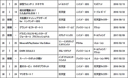 ���������꡼ No.003�Υ���ͥ������ / ������2��ǽ�����3��齵����ť��եȥ�󥭥󥰤�ȯɽ���ֿβ��פ���̤�夲��1�̤�