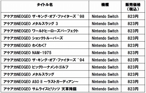 ���������꡼ No.001�Υ���ͥ������ / Nintendo Switch��DL���եȡ֥�������NEOGEO ��ϵ�������̿��Ʈ���פ�4��20�����ۿ�
