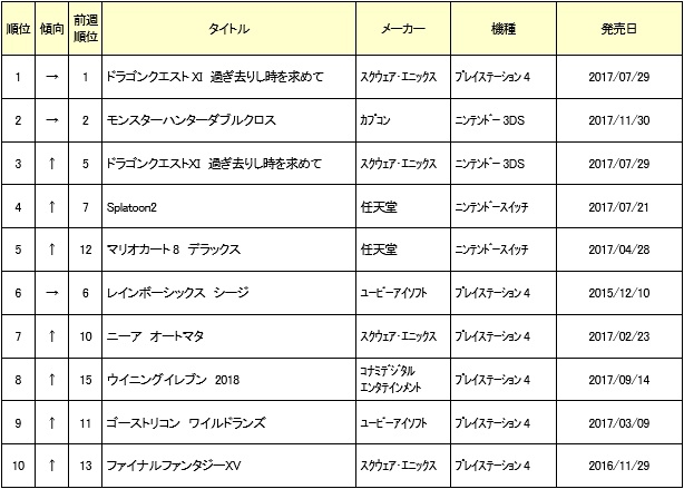 画像集 002 ゲオ 9月4週めの中古ゲームソフト売上ランキングを