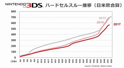  No.008Υͥ / ǤŷƲ2018ǯ33Ⱦ軻Nintendo Switch߷1300