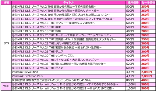 画像ギャラリー No.010のサムネイル画像 / D3P，DLタイトル21作品が50％オフ価格で購入できる“春休みセール”を開催