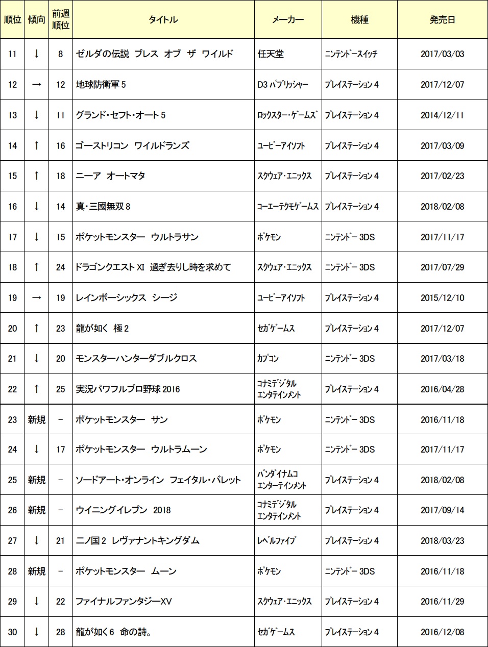 画像集 001 ゲオ 18年4月2週目の週間中古ソフトランキング