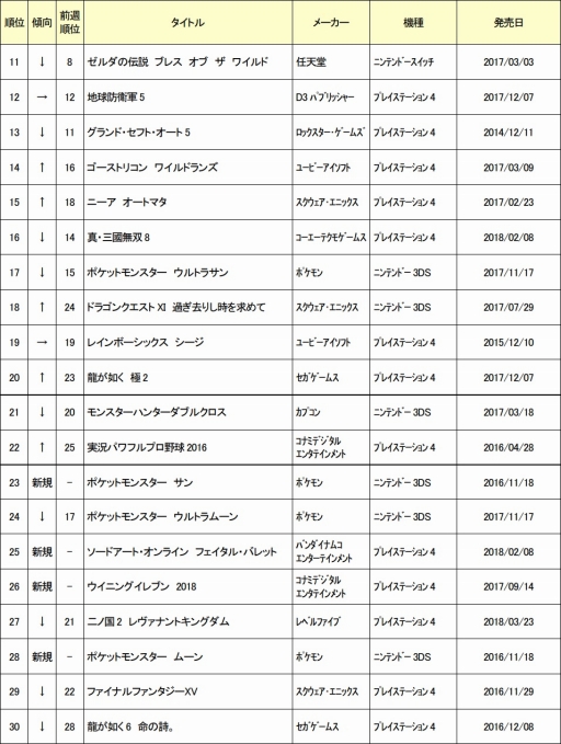 2018ǯ42ܤνťեȥ󥭥TOP30