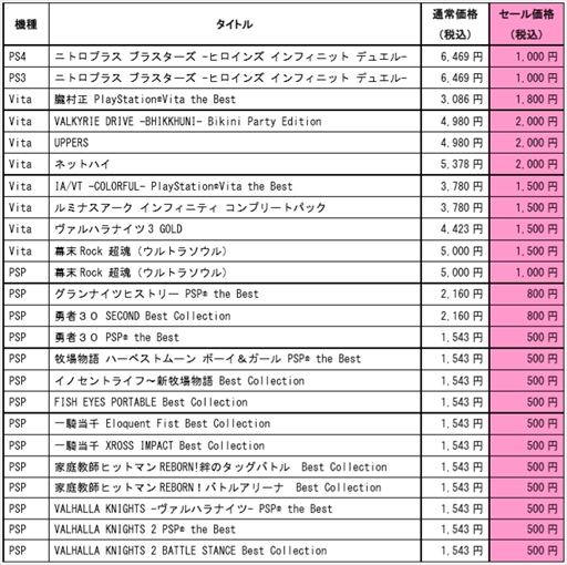 ���������꡼ No.006�Υ���ͥ������ / �ޡ��٥饹���ִ��ָ��ꥵ�ޡ�������פ�PlayStation Store�ˤƳ���