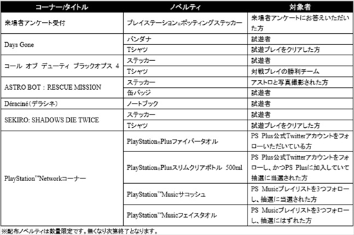 画像ギャラリー No.011のサムネイル画像 / SIE，12月22日に開催予定の「PlayStation 祭 2018」札幌会場の詳細を公開