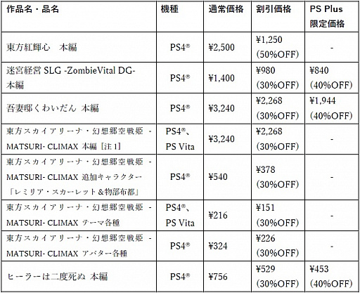 メディアスケープ Play Doujin 参加作品が最大50 オフになるセールをps Storeとニンテンドーeショップで開催中
