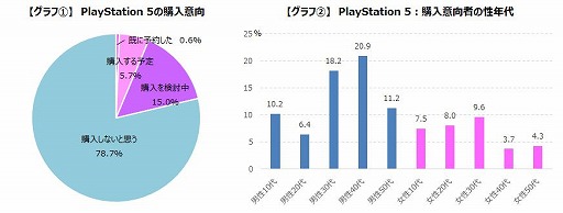 画像ギャラリー No.003のサムネイル画像 / ゲームエイジ総研が,次世代ゲーム機に関する調査結果を公開