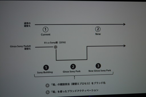 ꡼ No.007Υͥ / Sony ParkŸݡȡΰ餵󥻥쥯ȤPSȥ뤬µǳڤ