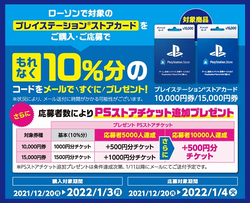 ꡼ No.001Υͥ / ֥-֥ȥǡPSȥɤȥ˥ƥɡץڥɥɤоݤΥڡ󤬼»档֤2022ǯ14ޤ