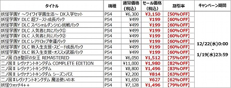 画像ギャラリー No.002のサムネイル画像 / 「二ノ国 白き聖灰の女王 REMASTERED」など,開催中の“レベルファイブ ウインターセール”にPS4向けDL版タイトルが追加に