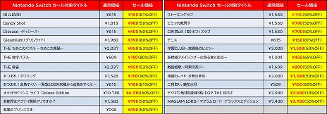 ���������꡼ No.002�Υ���ͥ������ / �֥ǥ��ܥ��ϵ��ɱҷ��פ�Ƽ�DX�ǥ����ȥ뤬�����ʲ��ʤˡ��˥�ƥ�ɡ�e����åפ�D3P��New Year������ɤ�������