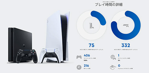 ���������꡼ No.003�Υ���ͥ������ / �֤��ʤ���PlayStation 2021������������1ǯ�֤Υ�����ץ쥤�������ǧ���ơ�̵���ץ쥼��ȤΥ��Х������餪��