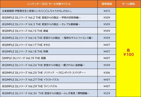 ���������꡼ No.016�Υ���ͥ������ / ���ϵ��ɱҷ�3 for Nintendo Switch�פۤ���D3P�ο͵������ȥ뤬��������Υ����뤬�������ȡ�2��2���ˤ�3DS���եȤ�100�ߥ������