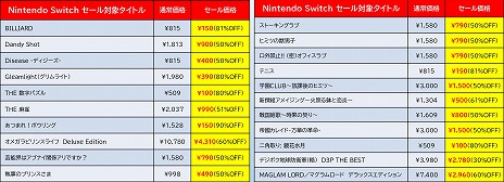 ꡼ No.006Υͥ / ֥ǥܥϵɱҷס֥ޥɡפۤSwitch/3DSѥեȤ90󥪥աǥ꡼ѥ֥å㡼GWɥ