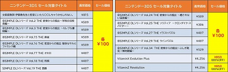 ���������꡼ No.004�Υ���ͥ������ / ���ϵ��ɱҷ�3 for Nintendo Switch�פʤɡ�Switch/3DS�ѥ��եȤ�����87�󥪥դˡ��ǥ������꡼���ѥ֥�å��㡼��5����뤬��������