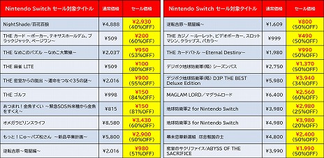 ���������꡼ No.003�Υ���ͥ������ / ���ϵ��ɱҷ�3�פۤ����͵������ȥ뤬����87�󥪥ա��ǥ������꡼���ѥ֥�å��㡼�ˤ��Switch/3DS���ʤΥ����뤬��������