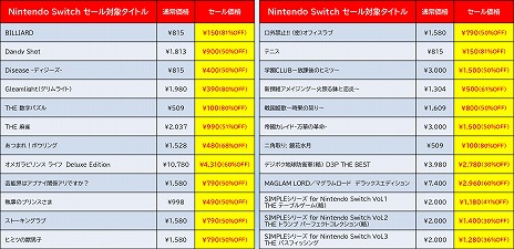 ���������꡼ No.005�Υ���ͥ������ / �֥ǥ��ܥ��ϵ��ɱҷ��פʤɡ��͵������ȥ뤬����81�󥪥ա��ǥ������꡼���ѥ֥�å��㡼��Switch/3DS����DL���ʤΥ����뤬����