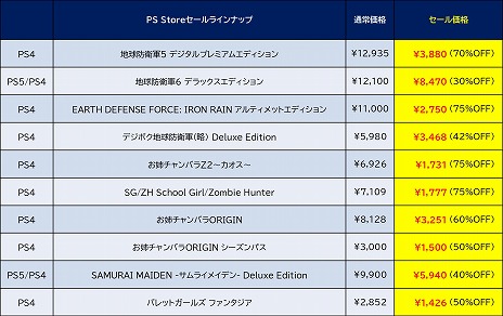 ꡼ No.005 | DLCåȤˤʤäϵɱҷ5פ70󥪥դǺǰ͡ ǥ꡼ѥ֥å㡼PS StoreְΤ㤤פ˻