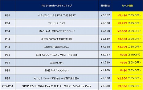 ꡼ No.006 | DLCåȤˤʤäϵɱҷ5פ70󥪥դǺǰ͡ ǥ꡼ѥ֥å㡼PS StoreְΤ㤤פ˻