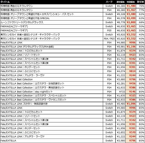 画像ギャラリー No.008のサムネイル画像 / 「牧場物語 再会のミネラルタウン」が1480円! 多数の人気作がお得な「マーベラス Septemberセール第1弾」が各プラットフォームで開催