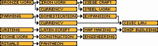 画像ギャラリー No.005のサムネイル画像 / ゲームボーイカラー用「Civilization」リスペクト文明発展シムのクラファン実施中。ローマや日本など,5つの文明で世界制覇を目指す