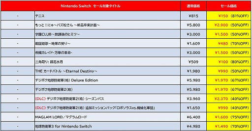画像ギャラリー No.007のサムネイル画像 / 「地球防衛軍3 for Nintendo Switch」が1490円！ ディースリー・パブリッシャーの“早春セール”がニンテンドーeショップでスタート
