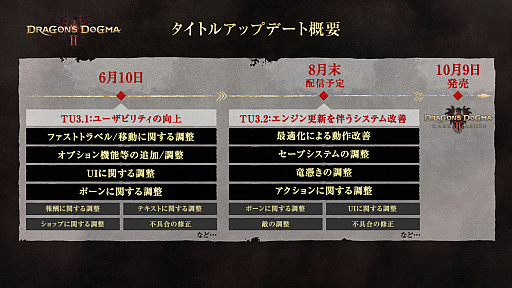 画像ギャラリー No.019のサムネイル画像 / 「ドラゴンズドグマ 2:ダークアリズン 」,2026年10月9日に発売。今度もダークアリズンの名を冠して,新たな世界に踏み入る