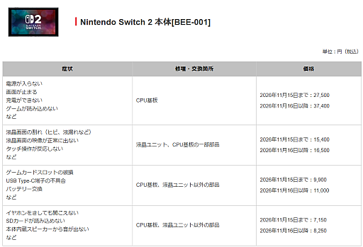 画像ギャラリー No.002のサムネイル画像 / Switch2 / Switch本体の修理価格を11月16日に到着した修理品から改定。修理内容によっては9900円の値上げに