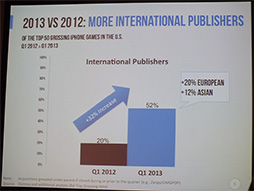 画像ギャラリー No.004のサムネイル画像 / 米国のモバイルゲーム市場は,日本と何が違う? JETRO主催のセミナーで米国のトレンドを聞いてきた
