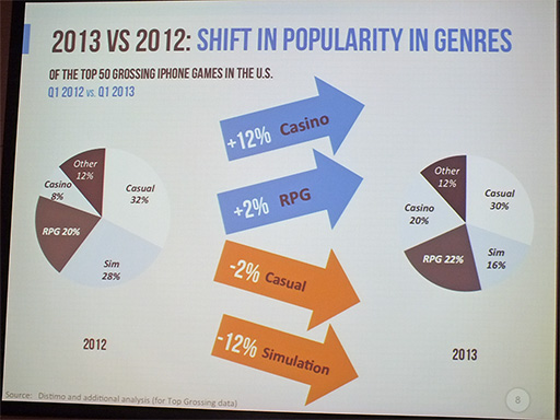 画像ギャラリー No.005のサムネイル画像 / 米国のモバイルゲーム市場は,日本と何が違う? JETRO主催のセミナーで米国のトレンドを聞いてきた