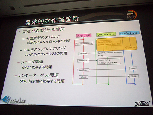 ꡼ No.008Υͥ / CEDEC 2013ǽϤޤޤǵư㤤Androidޡȥեեå󥸥ȯΩϤä