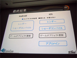 ꡼ No.011Υͥ / CEDEC 2013ǽϤޤޤǵư㤤Androidޡȥեեå󥸥ȯΩϤä