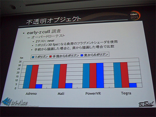 ꡼ No.013Υͥ / CEDEC 2013ǽϤޤޤǵư㤤Androidޡȥեեå󥸥ȯΩϤä