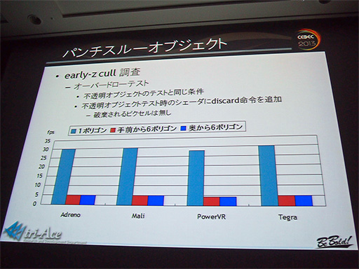 ꡼ No.014Υͥ / CEDEC 2013ǽϤޤޤǵư㤤Androidޡȥեեå󥸥ȯΩϤä