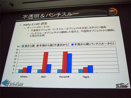 ꡼ No.015Υͥ / CEDEC 2013ǽϤޤޤǵư㤤Androidޡȥեեå󥸥ȯΩϤä