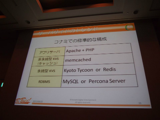 ꡼ No.007 | CEDEC 2013ϥХ륲Υͥƥֲǥ饤󵻽ѤϤɤʤ롩ʬϤ麣Υȥɤɤ߲򤯥åݡ