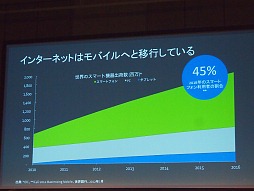 Game On Marketing Summit Tokyoץݡȡ9ͤ˥꡼ǤFacebookϥХ륲๭ڤ껥Ȥʤ뤫