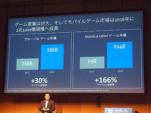 #008Υͥ/Game On Marketing Summit Tokyoץݡȡ9ͤ˥꡼ǤFacebookϥХ륲๭ڤ껥Ȥʤ뤫