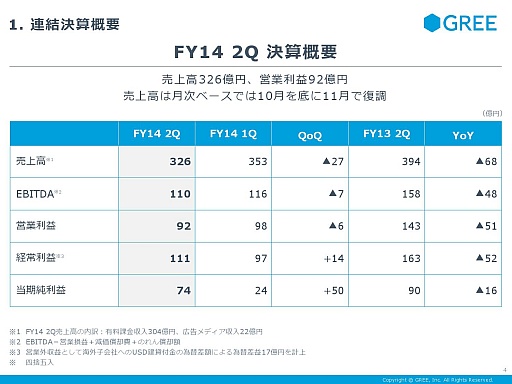 ������#005�Υ���ͥ���/���꡼����2014ǯ6�����2��Ⱦ���軻������פ򳫺š���3��Ⱦ���ʹߤϡ��������ȤΤ���ʤ���Ĺ�ȿ��������ȥ�Υ�꡼��������