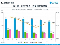 ������#006�Υ���ͥ���/���꡼����2014ǯ6�����2��Ⱦ���軻������פ򳫺š���3��Ⱦ���ʹߤϡ��������ȤΤ���ʤ���Ĺ�ȿ��������ȥ�Υ�꡼��������