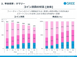 ������#010�Υ���ͥ���/���꡼����2014ǯ6�����2��Ⱦ���軻������פ򳫺š���3��Ⱦ���ʹߤϡ��������ȤΤ���ʤ���Ĺ�ȿ��������ȥ�Υ�꡼��������