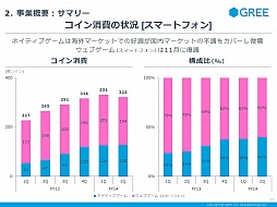 ������#011�Υ���ͥ���/���꡼����2014ǯ6�����2��Ⱦ���軻������פ򳫺š���3��Ⱦ���ʹߤϡ��������ȤΤ���ʤ���Ĺ�ȿ��������ȥ�Υ�꡼��������
