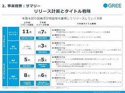 ������#012�Υ���ͥ���/���꡼����2014ǯ6�����2��Ⱦ���軻������פ򳫺š���3��Ⱦ���ʹߤϡ��������ȤΤ���ʤ���Ĺ�ȿ��������ȥ�Υ�꡼��������