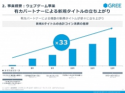 ������#016�Υ���ͥ���/���꡼����2014ǯ6�����2��Ⱦ���軻������פ򳫺š���3��Ⱦ���ʹߤϡ��������ȤΤ���ʤ���Ĺ�ȿ��������ȥ�Υ�꡼��������