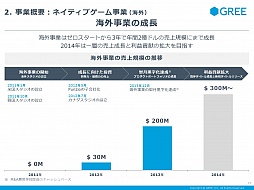 ������#021�Υ���ͥ���/���꡼����2014ǯ6�����2��Ⱦ���軻������פ򳫺š���3��Ⱦ���ʹߤϡ��������ȤΤ���ʤ���Ĺ�ȿ��������ȥ�Υ�꡼��������