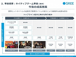 ������#022�Υ���ͥ���/���꡼����2014ǯ6�����2��Ⱦ���軻������פ򳫺š���3��Ⱦ���ʹߤϡ��������ȤΤ���ʤ���Ĺ�ȿ��������ȥ�Υ�꡼��������