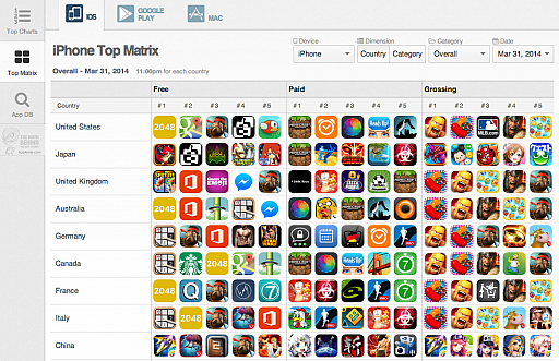 ������#002�Υ���ͥ���/��Clash of Clans�פʤɤΥ����बApp Store��Google Play�򸣰���2014ǯ��1��Ⱦ���Υ��ޡ��ȥե��󥢥ץ�Ծ��ݡ��Ȥ�����