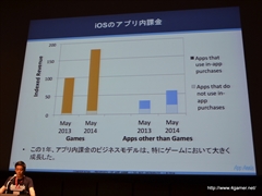 画像集#006のサムネイル/「GMIC TOKYO 2014」Global Game Summitの基調講演「日本・グローバルアプリストアトレンド」をレポート。国別の売上ランキングでは日本がトップに